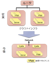 Vyos-cloud